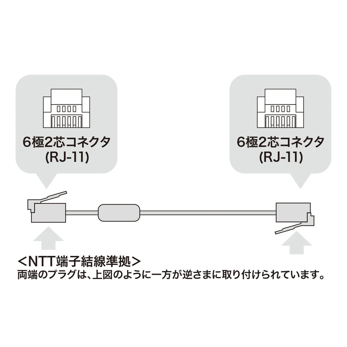 Shielded twisted modular cable with core TEL-FST-3N2