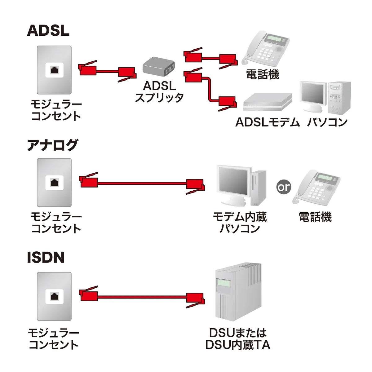 Shielded twisted modular cable with core TEL-FST-5N2
