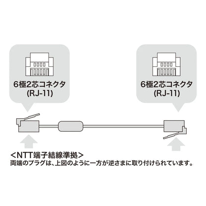 Shielded twisted modular cable with core TEL-FST-7N2