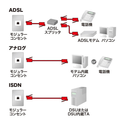 Shielded twisted modular cable with core TEL-FST-7N2