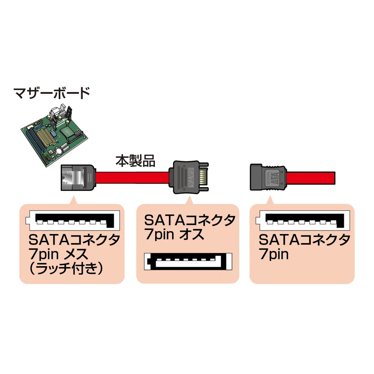 Serial ATA3 extension cable TK-SATA3-03E