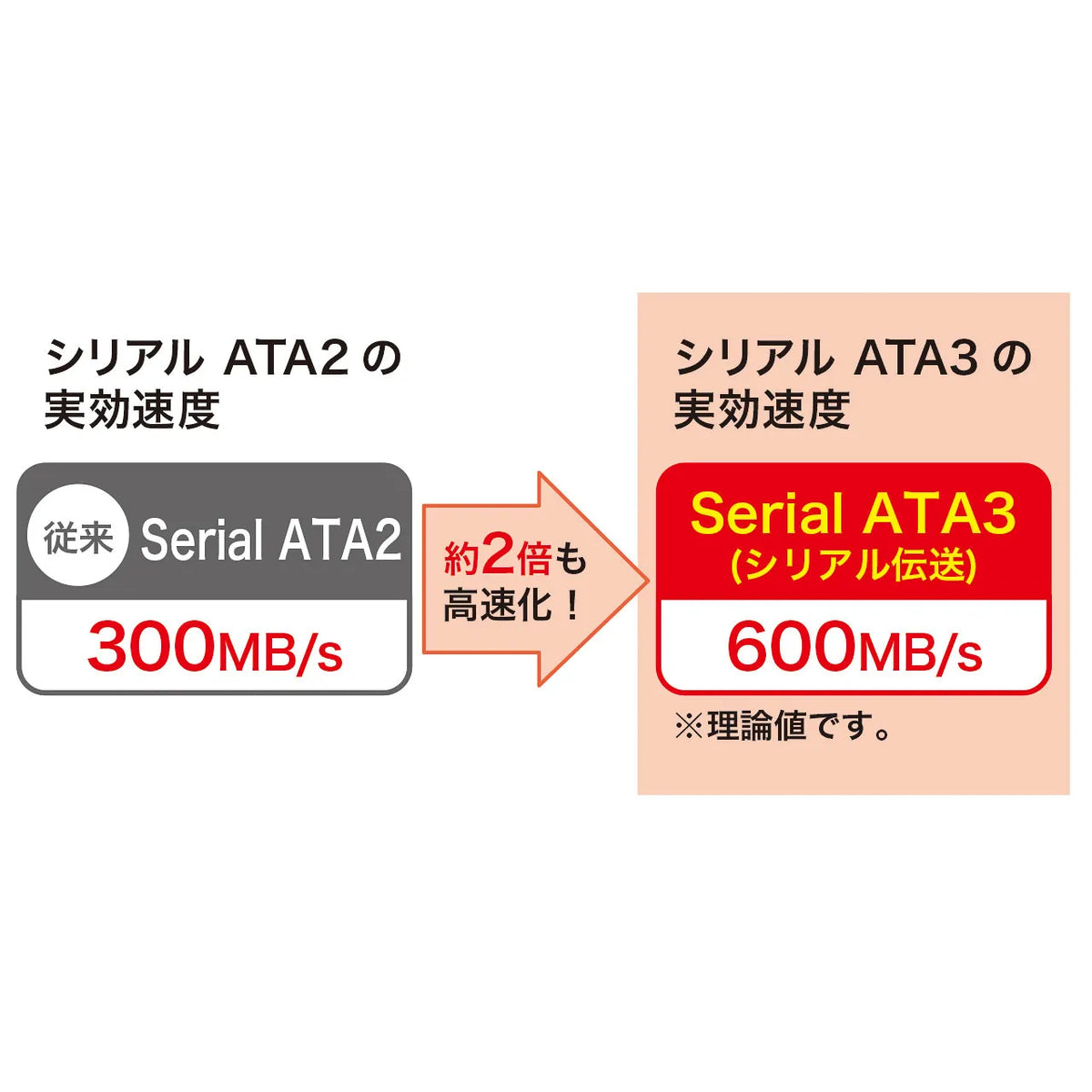 Downward L-shaped Serial ATA3 Cable TK-SATA3-03SL