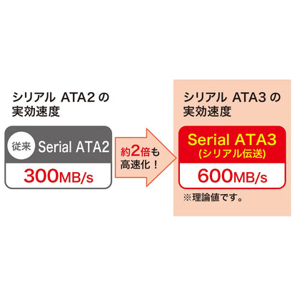 Downward L-shaped Serial ATA3 Cable TK-SATA3-03SL