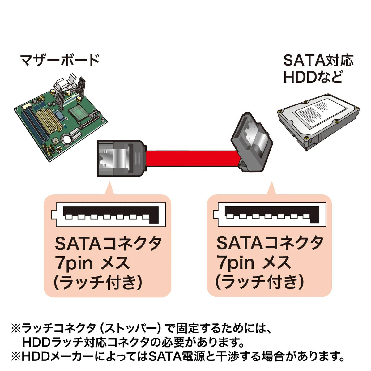 Downward L-shaped Serial ATA3 Cable TK-SATA3-03SL