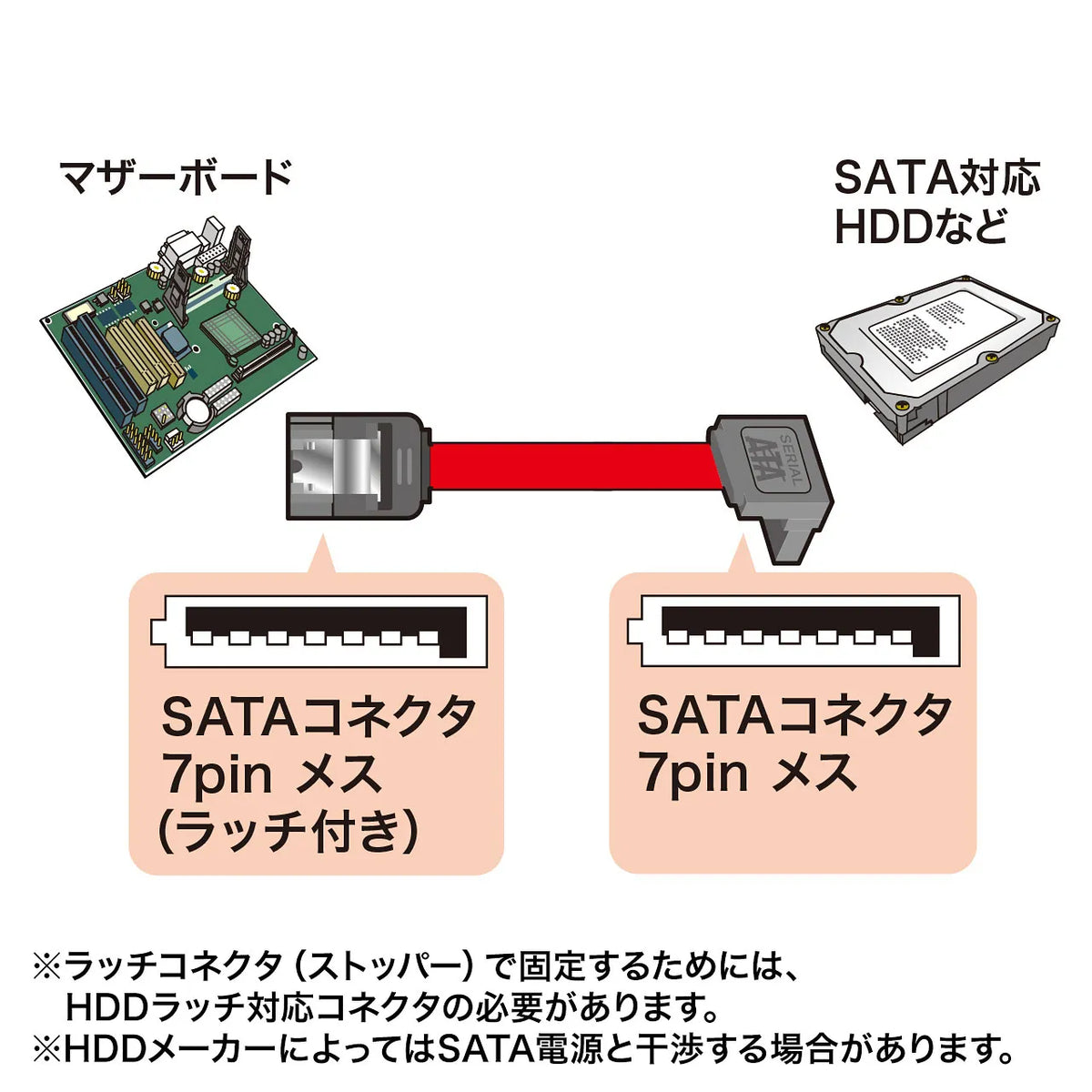 Upward L-shaped Serial ATA3 Cable TK-SATA3-03UL