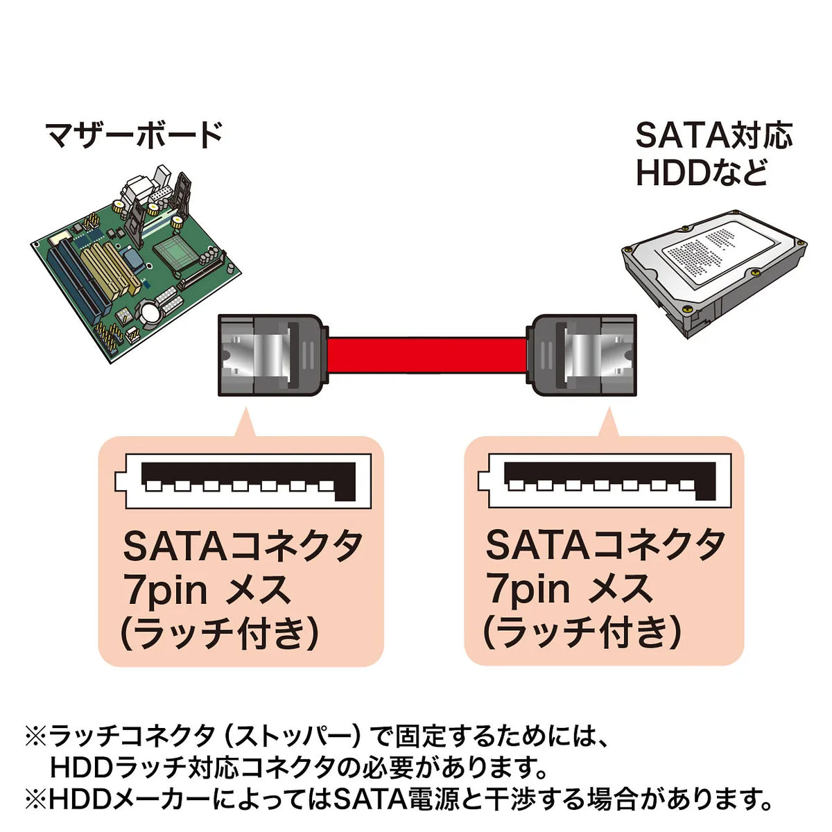 Serial ATA3 cable TK-SATA3-03