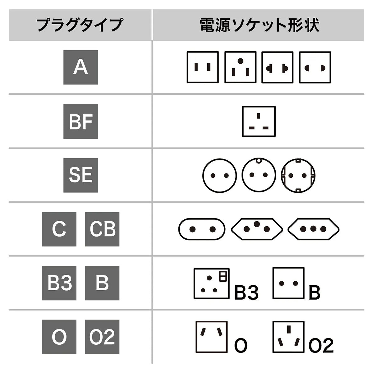 Overseas power adapter, Eleplug W-A (USA) TR-AD11