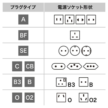Overseas power adapter, Eleplug W-A (USA) TR-AD11