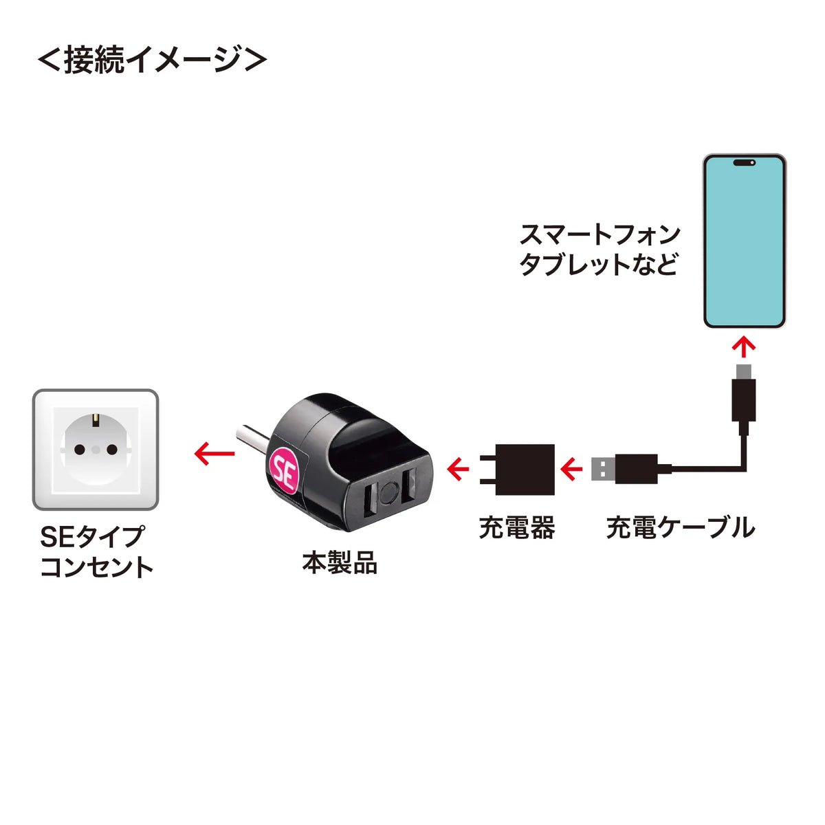 International Plug Adapter SE (Germany, Netherlands, Spain) TR-AD21