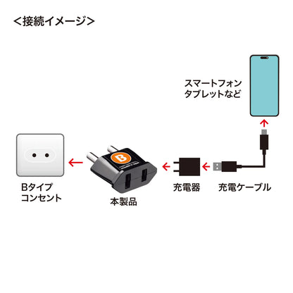 International Plug Adapter B (India, Kenya, South Africa) TR-AD23