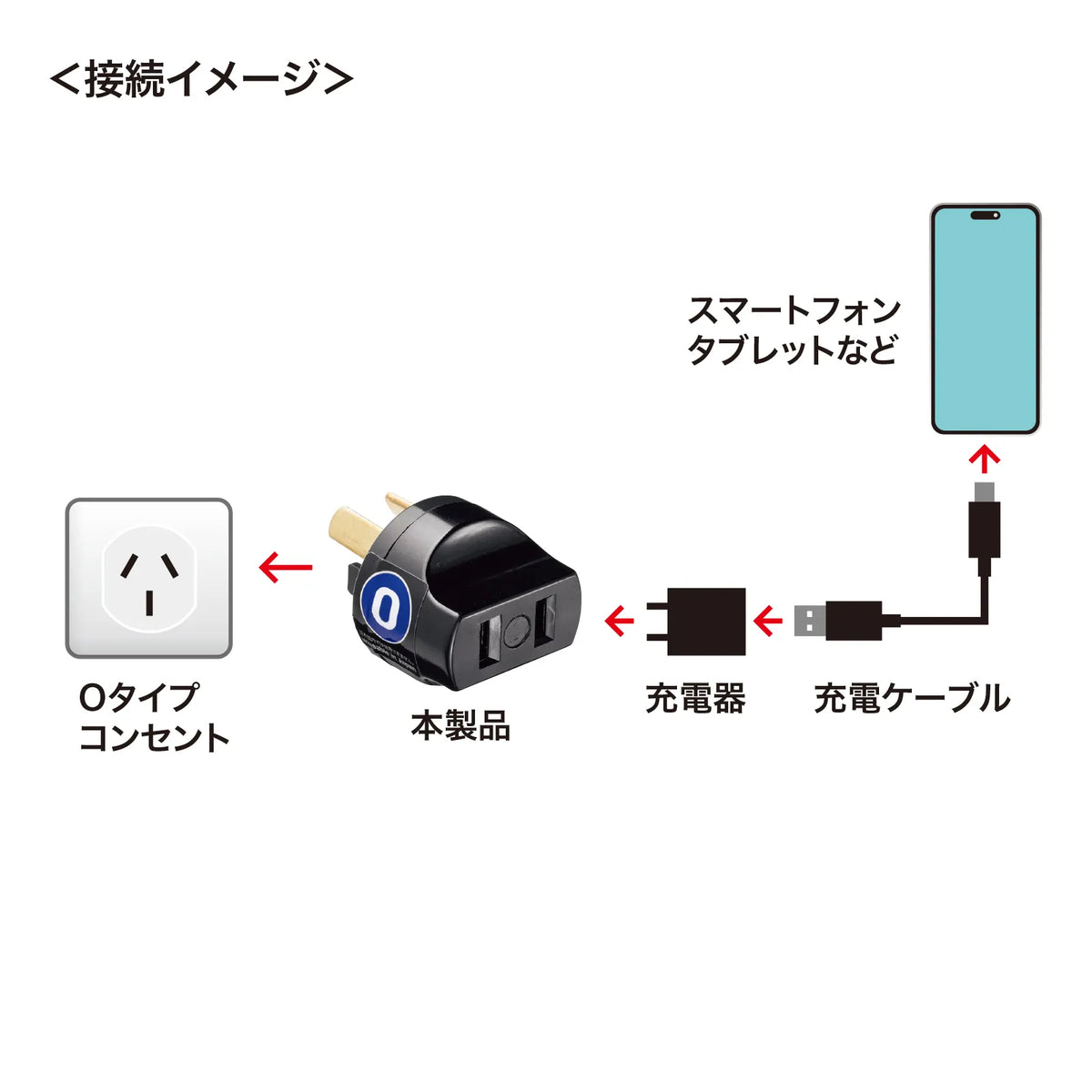 International Plug Adapter O (Australia, China, New Zealand) TR-AD25