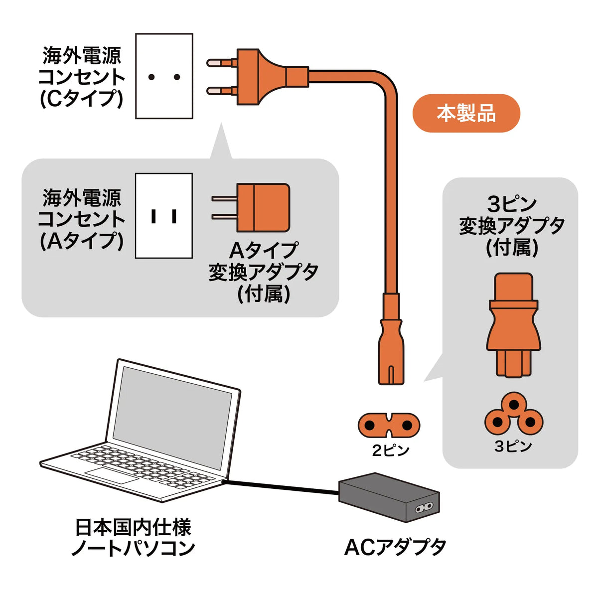 High-voltage compatible power cord for laptops TR-KB1N