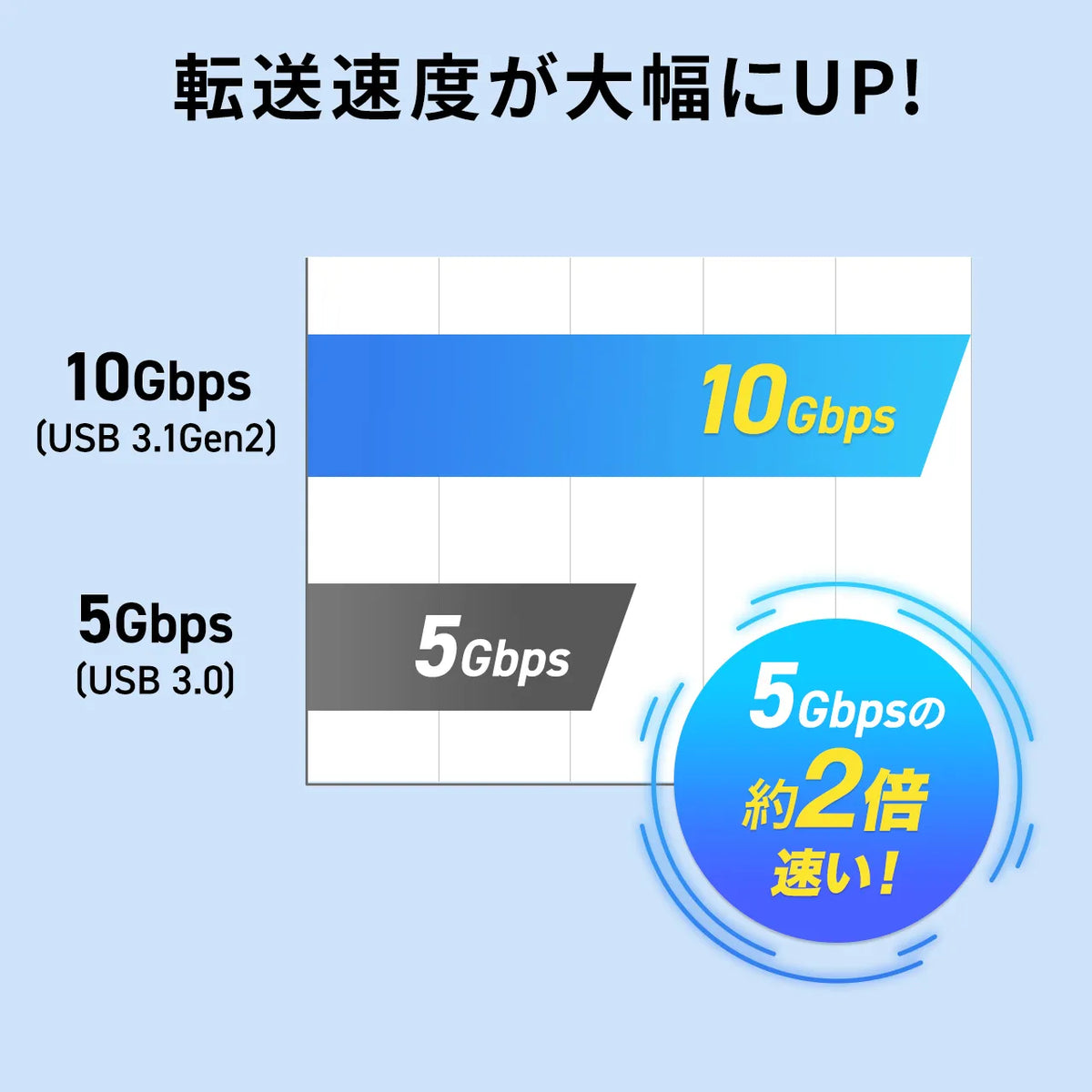 USB 10Gbps Type-C Hub (4 Ports) USB-10TC13SV