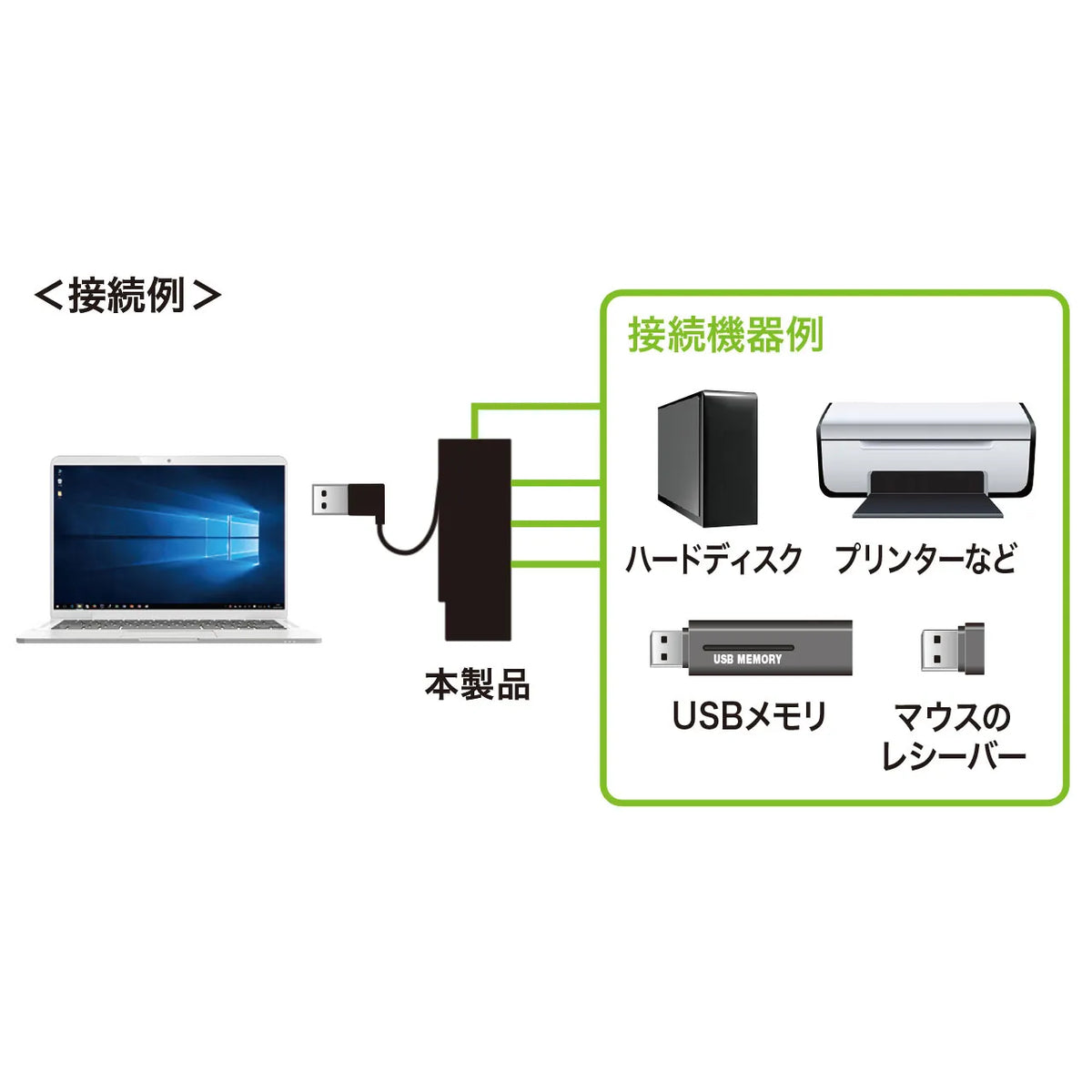 USB 2.0 Hub (4-port, Black) USB-2H416BK