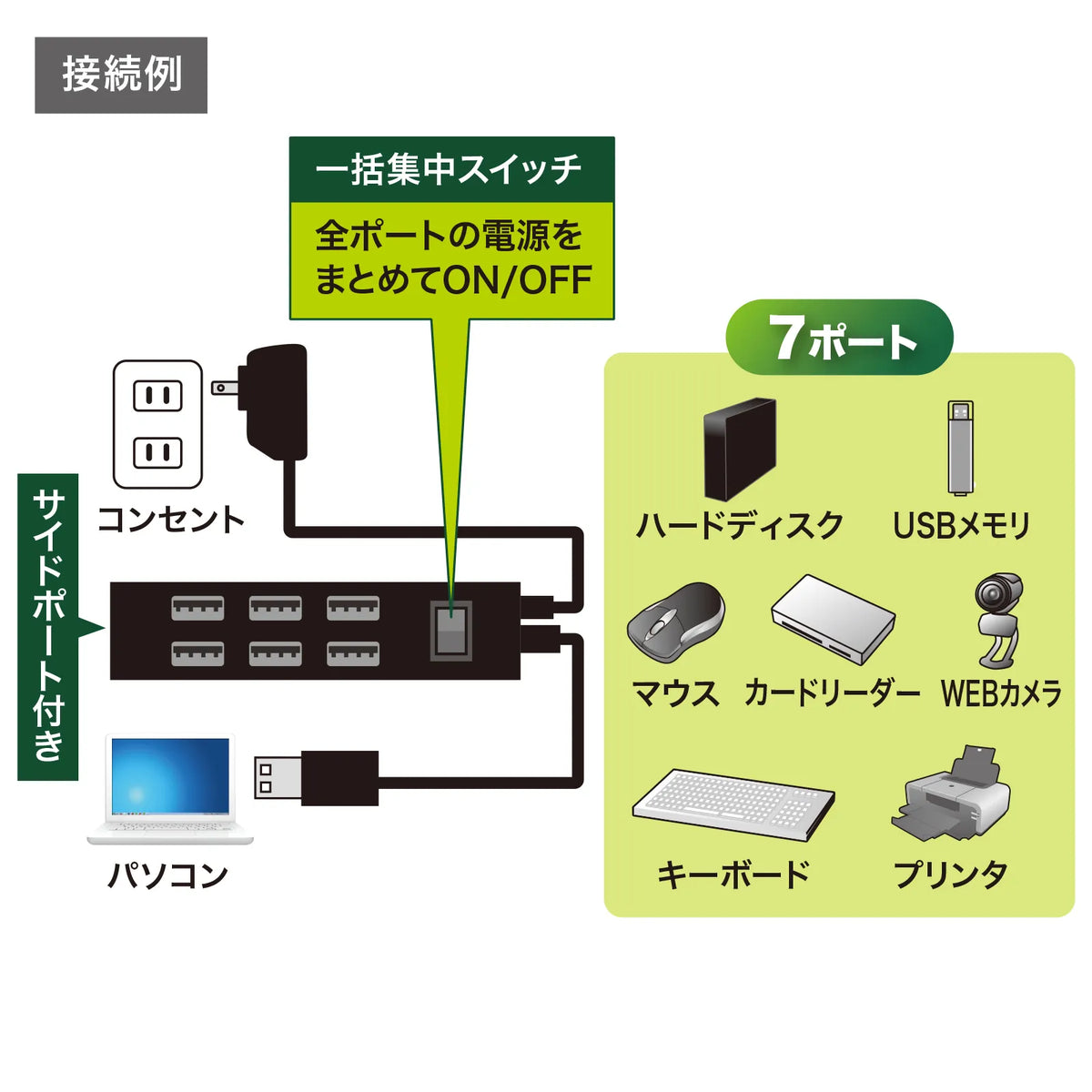 USB2.0ハブ（7ポート・ブラック） USB-2H702BKN