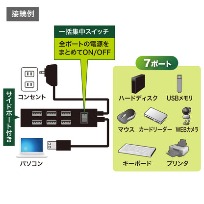 USB2.0ハブ（7ポート・ブラック） USB-2H702BKN