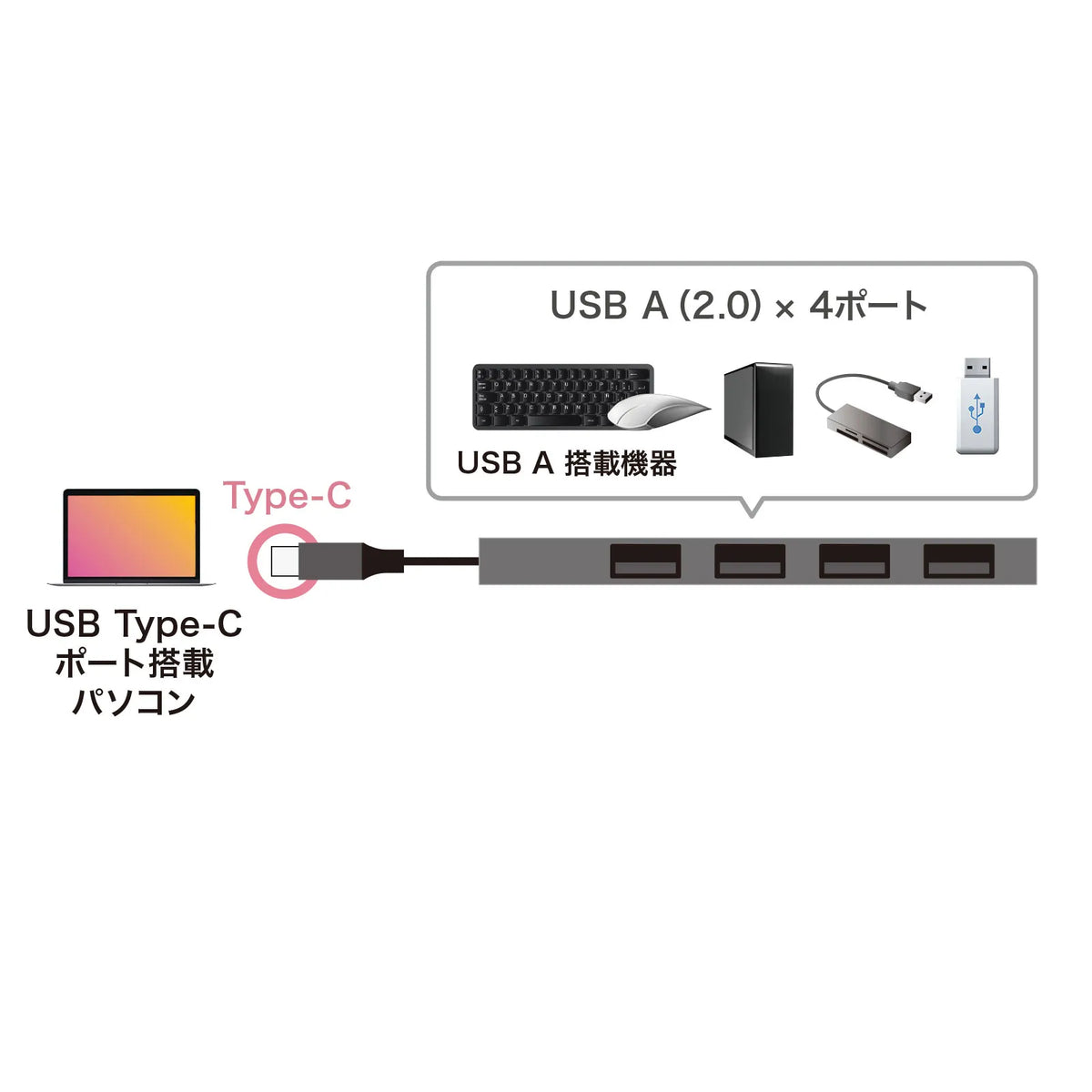 USB Type-C USB 2.0 4-Port Slim Hub USB-2TCH23SN