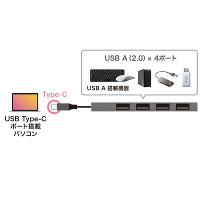 USB Type-C USB 2.0 4-Port Slim Hub USB-2TCH23SN