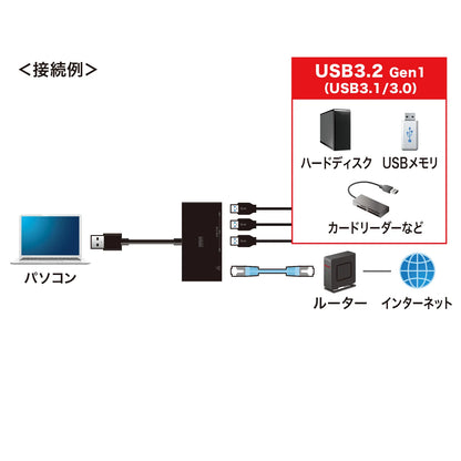USB 3.2 Gen1 Hub with Gigabit LAN Adapter USB-3H322BKN