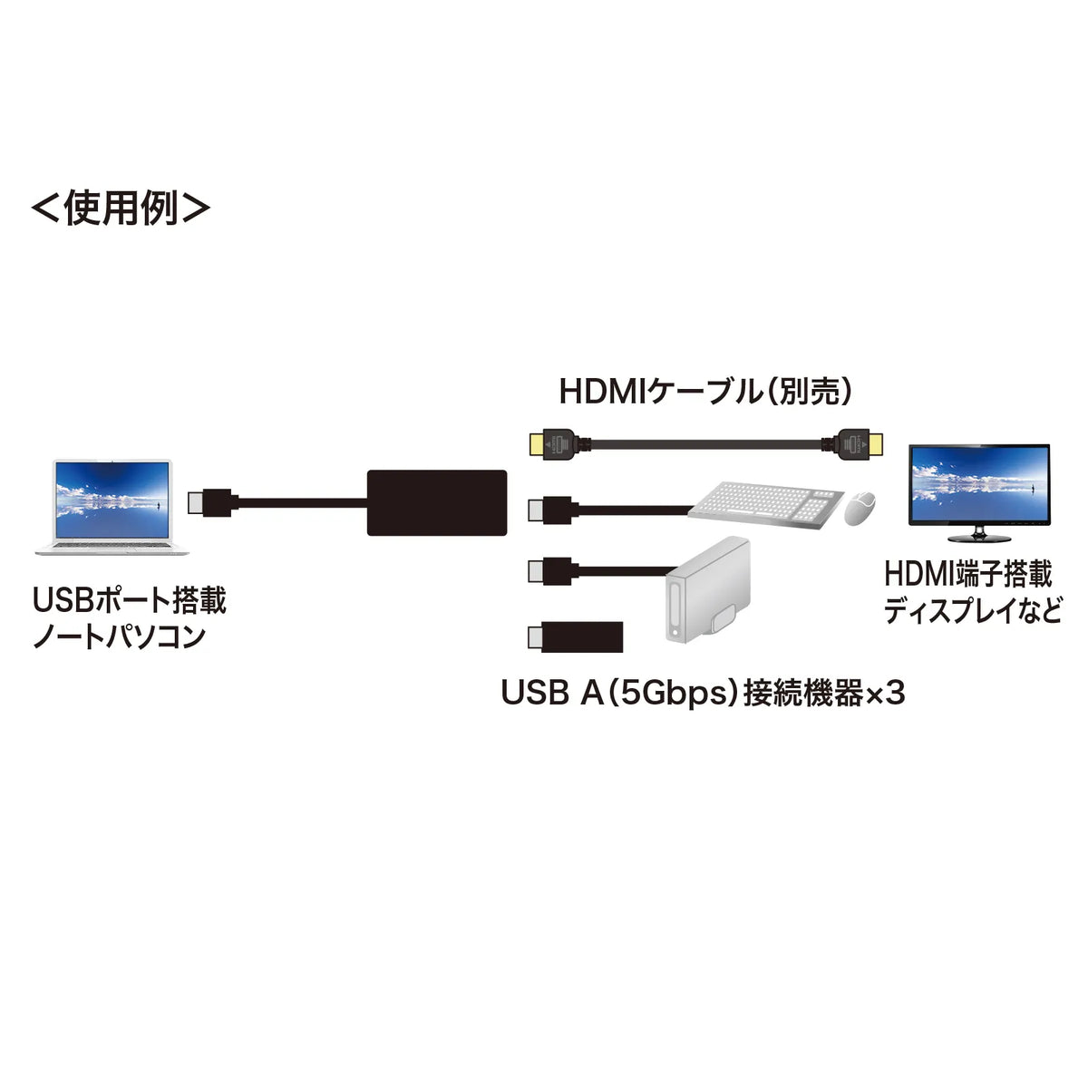 USB 3.2 Gen1 3-Port Hub with HDMI Port (USB-3H332BK)