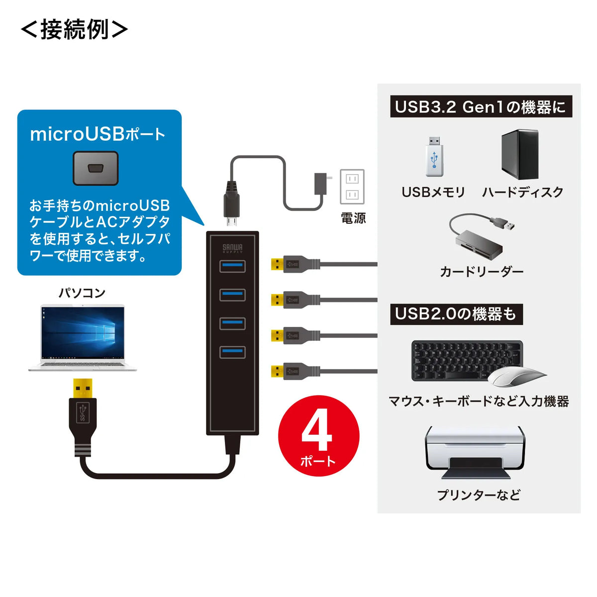 Magnetic USB 3.2 Gen1 4-Port Hub USB-3H405BKN