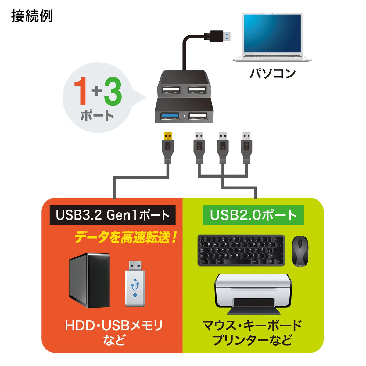 USB 3.2 Gen1 + USB 2.0 Combo Hub USB-3H413BKN