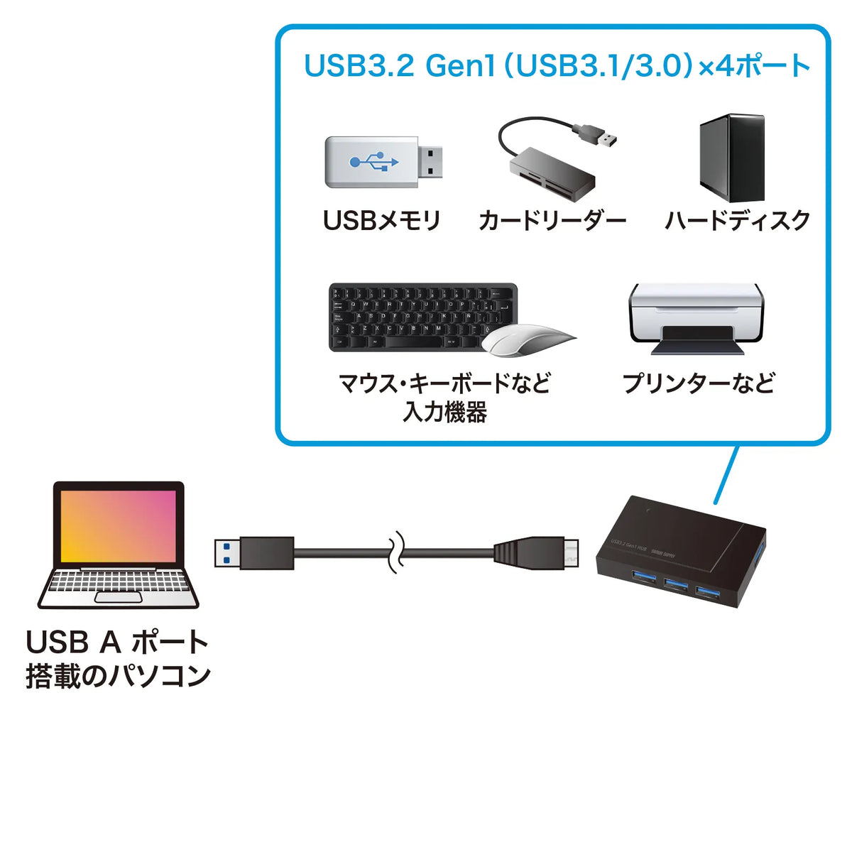 USB3.2 Gen1 4ポートハブ（4ポート・バスパワー） USB-3H417BKN