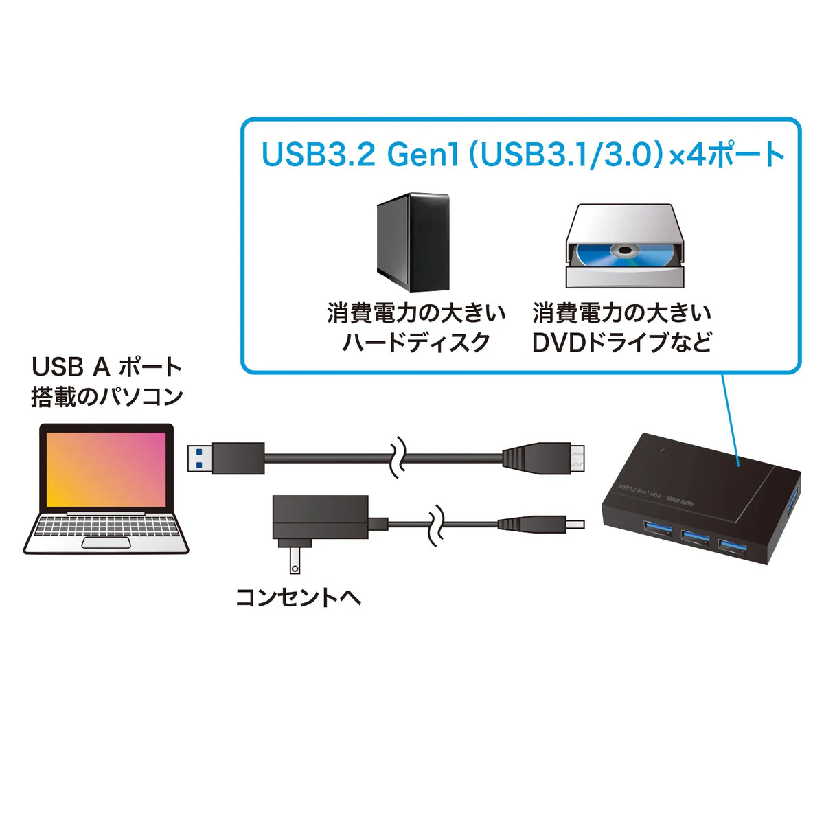 USB 3.2 Gen1 4-Port Hub (4 ports, self-powered/bus-powered) USB-3H418BKN