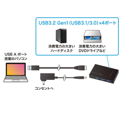 USB 3.2 Gen1 4-Port Hub (4 ports, self-powered/bus-powered) USB-3H418BKN