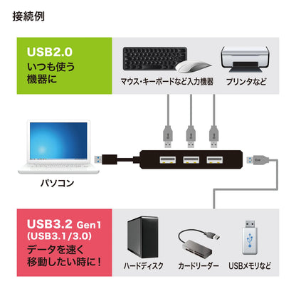 USB 3.1 Gen1 + USB 2.0 Combo Hub USB-3H421BK