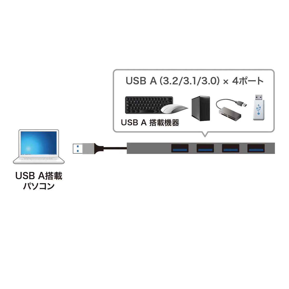 USB 3.2 Gen1 4-Port Slim Hub USB-3H423SN