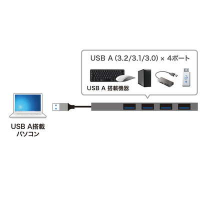 USB 3.2 Gen1 4-Port Slim Hub USB-3H423SN