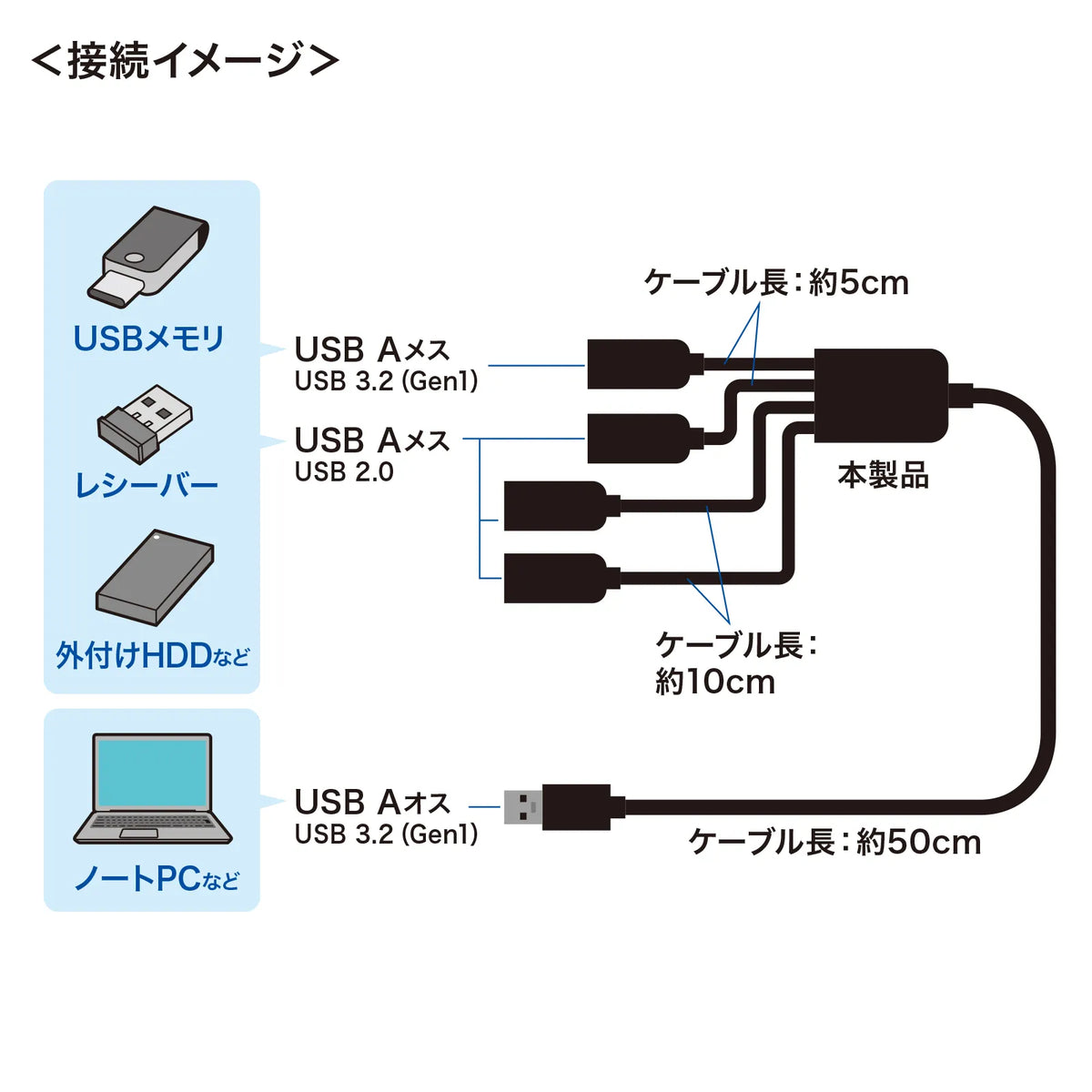 USB 3.2 Gen1 + USB 2.0 Combo Hub (4 Ports) USB-3H436BK