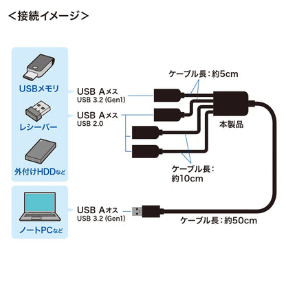 USB 3.2 Gen1 + USB 2.0 Combo Hub (4 Ports) USB-3H436BK