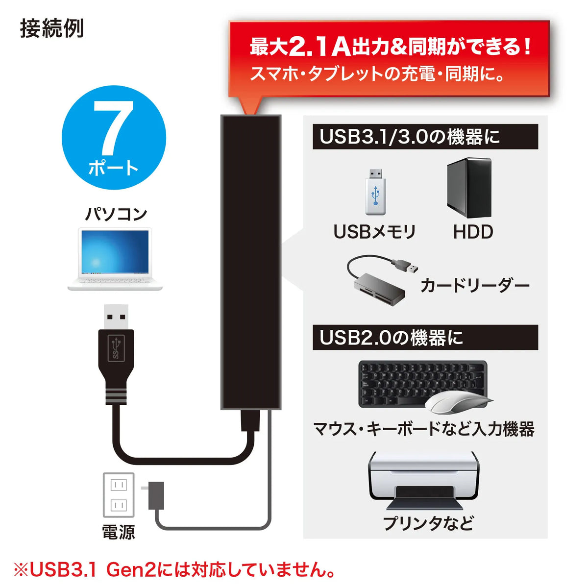 USB 3.2 Gen 1 7-Port Hub with Fast Charging Port USB-3H703BKN