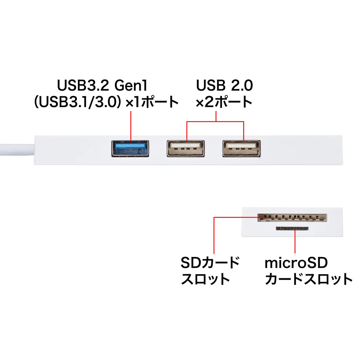 USB 3.1 + 2.0 Combo Hub with Card Reader USB-3HC316WN