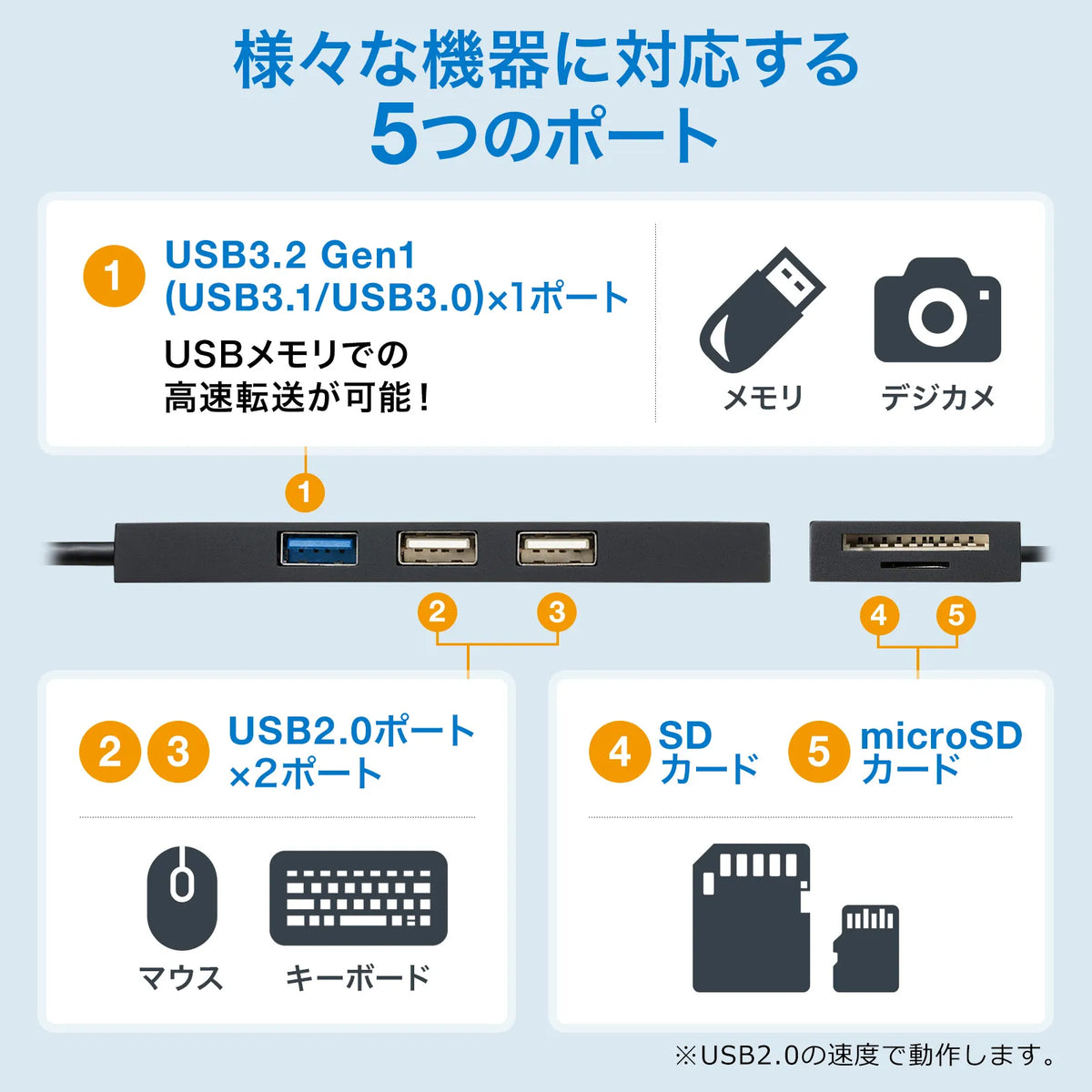 USB 3.1 + 2.0 Combo Hub with Card Reader USB-3HC316WN