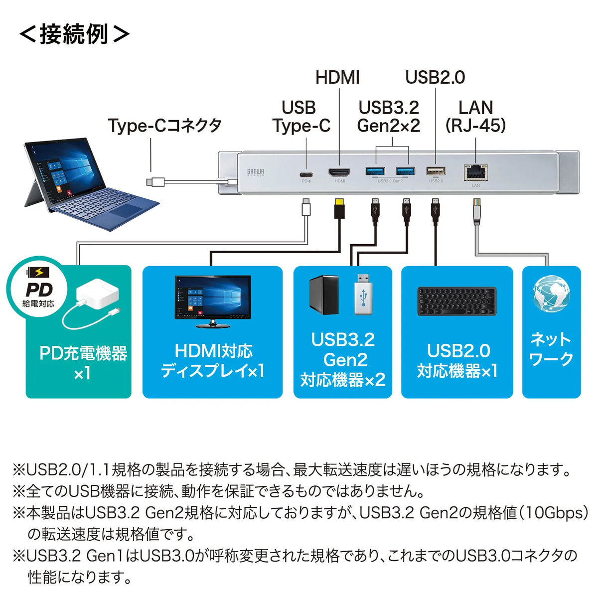 Surface docking station USB-3HSS6S