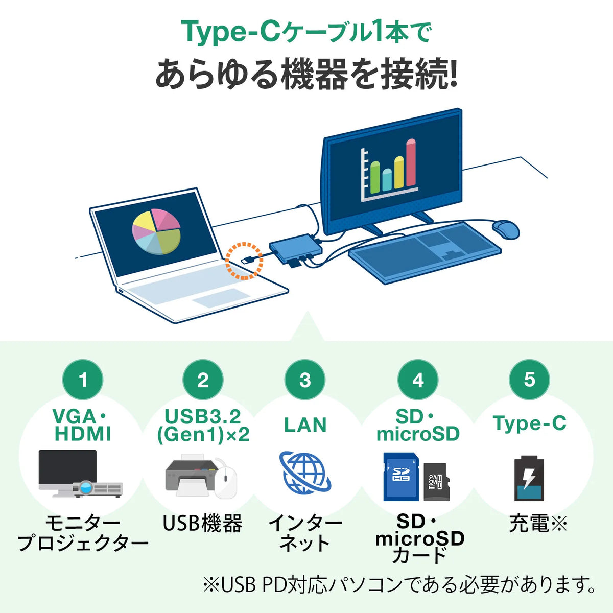USB Type-C Docking Hub USB-3TCH13S2