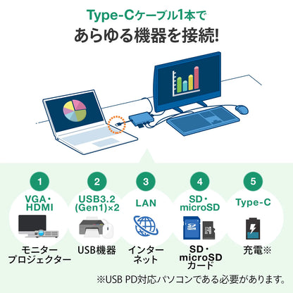 USB Type-C Docking Hub USB-3TCH13S2
