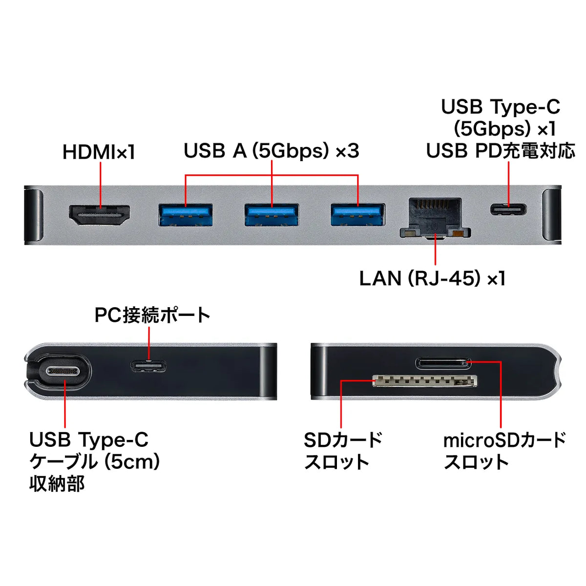 USB Type-C ドッキングハブ USB-3TCH14S2