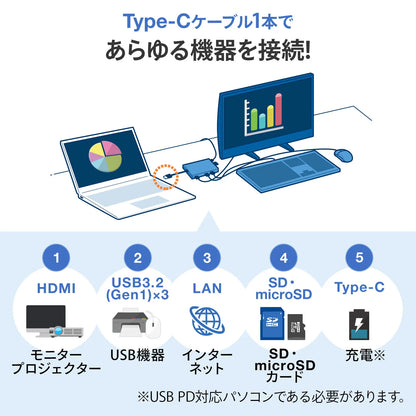 USB Type-C ドッキングハブ USB-3TCH14S2