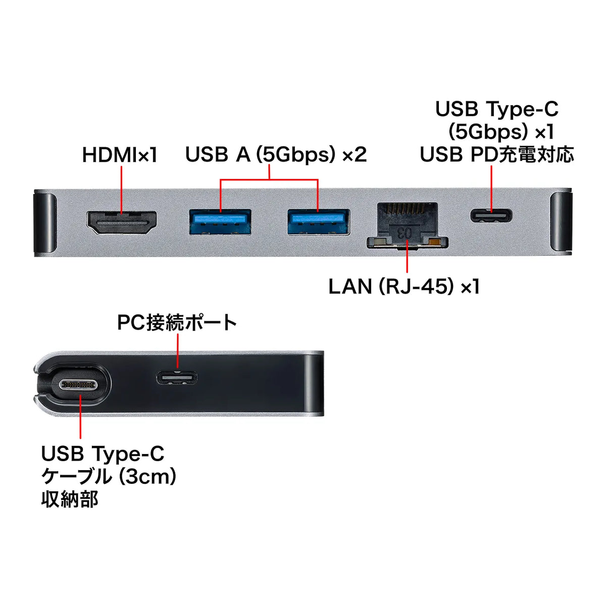 USB Type-C ドッキングハブ USB-3TCH15S2
