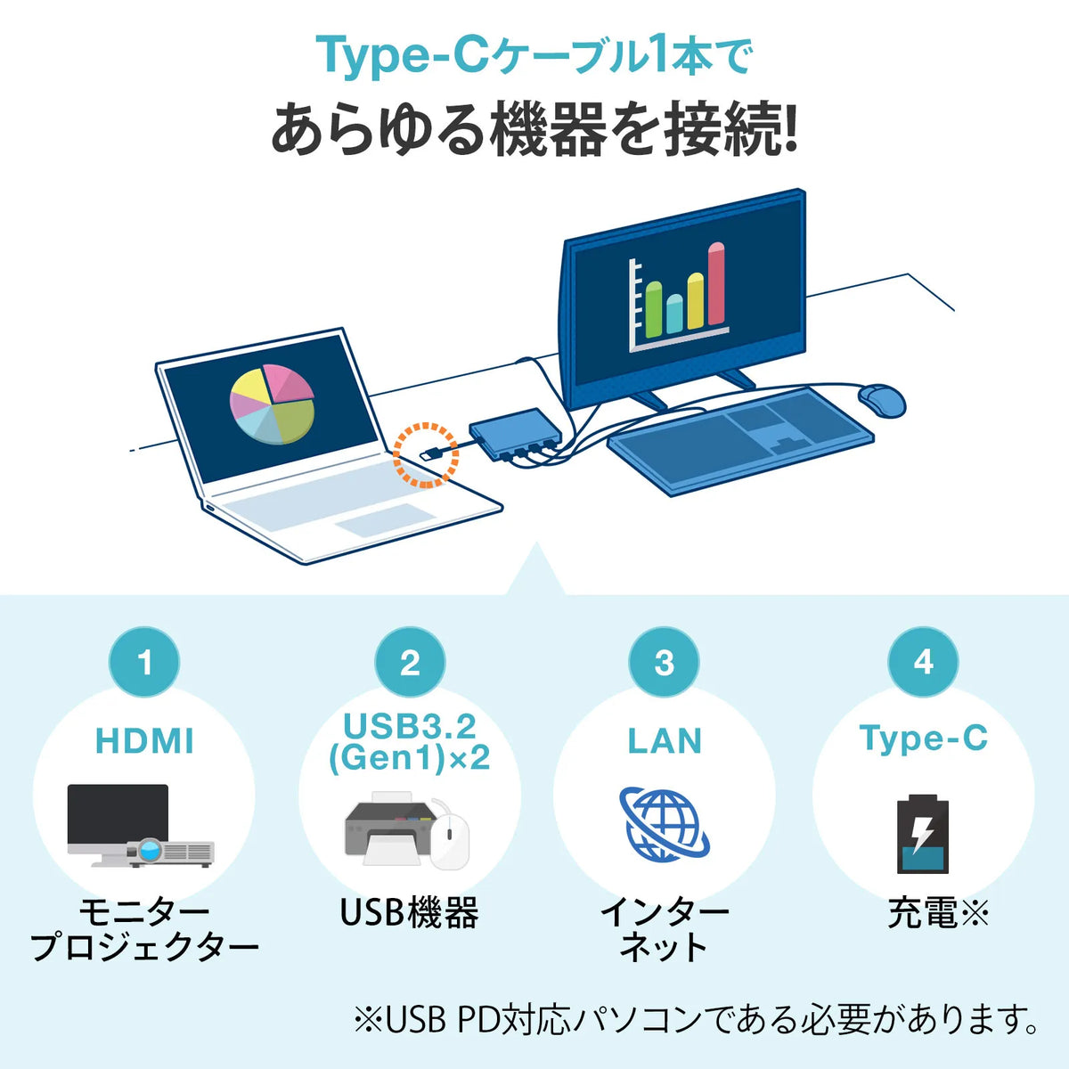 USB Type-C ドッキングハブ USB-3TCH15S2