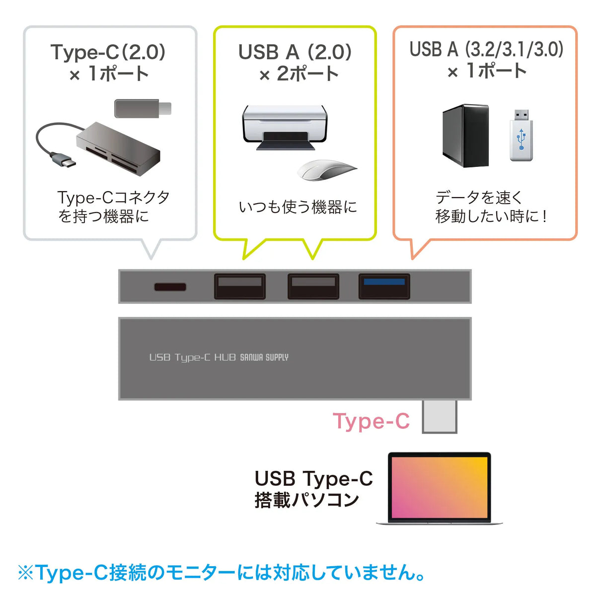 USB Type-C Combo Slim Hub USB-3TCH21SN