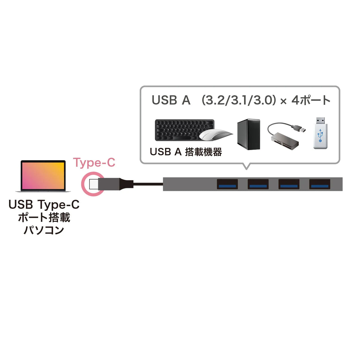 USB Type-C 4-Port Slim Hub USB-3TCH25SN