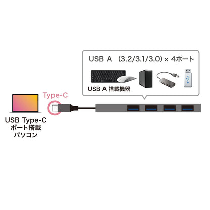 USB Type-C 4-Port Slim Hub USB-3TCH25SN