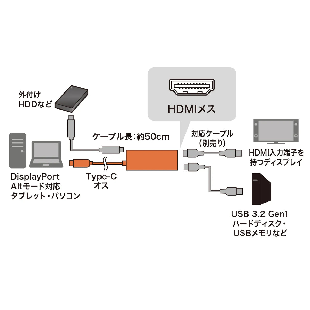 USB Type-C Hub with HDMI Conversion Adapter USB-3TCH35BK