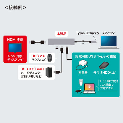 USB Type-C Hub with HDMI Port USB-3TCH37GM