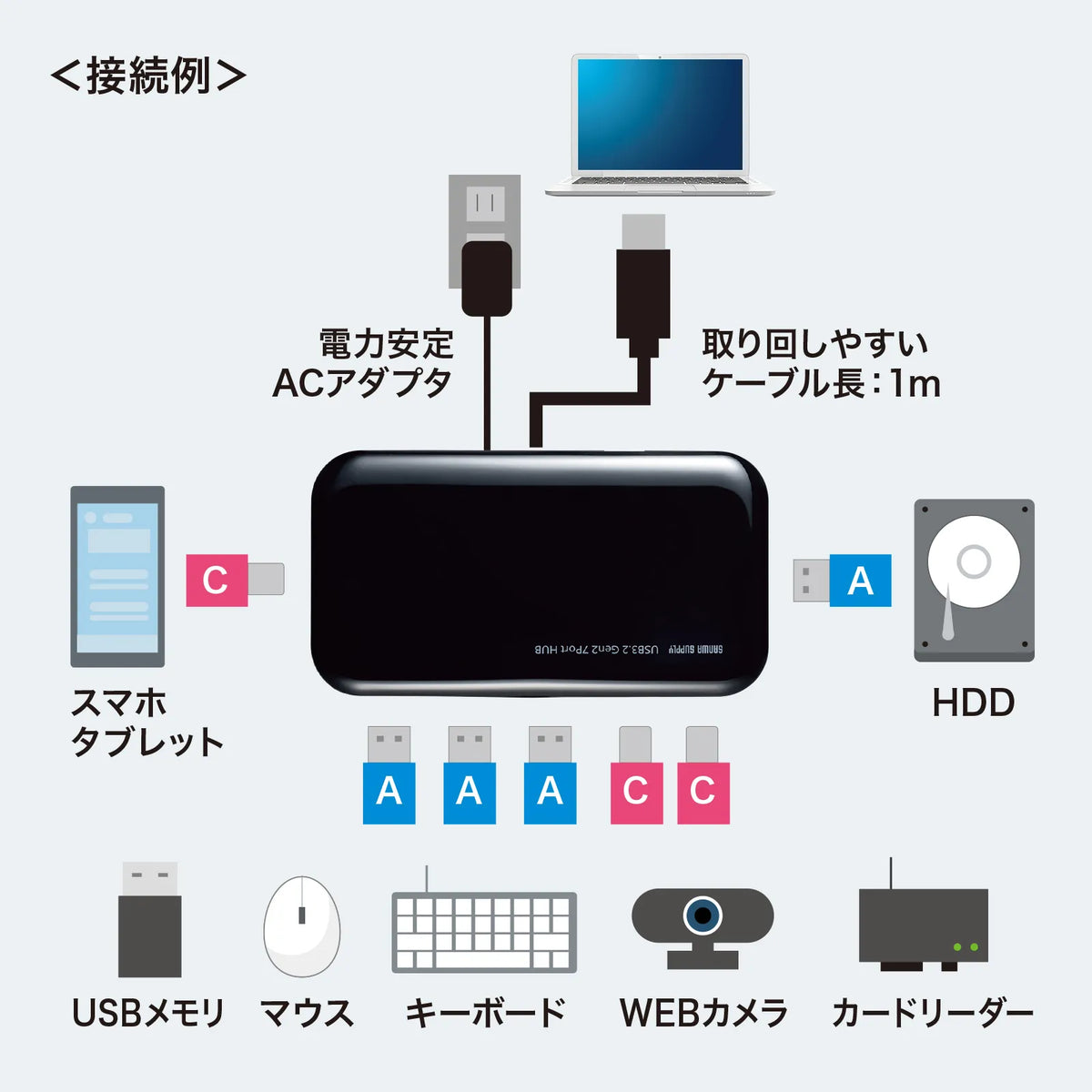 USB3.2Gen2対応 Type-C 7ポートハブ USB-3TCH38BK